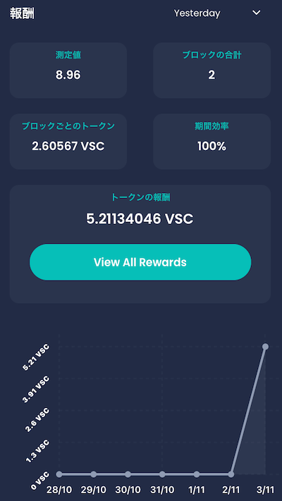 VSC報酬詳細